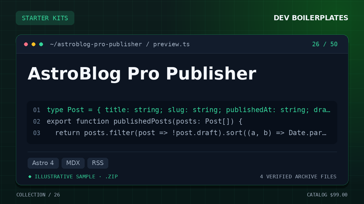 AstroBlog Pro Publisher — product artwork