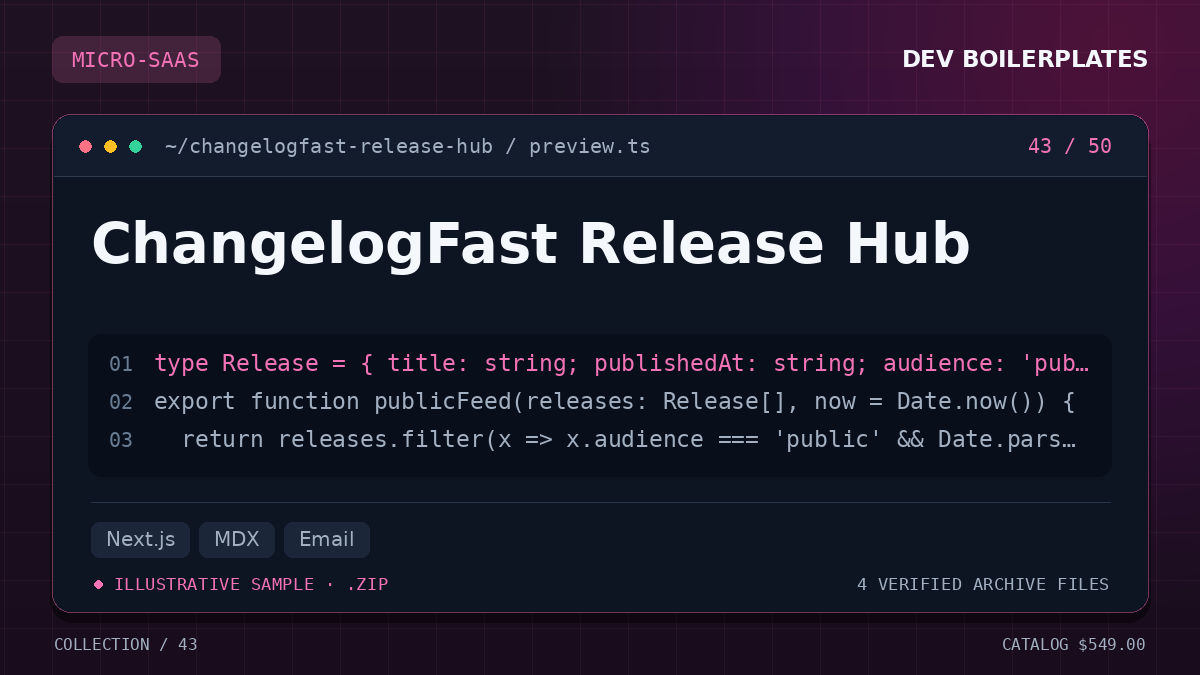 ChangelogFast Release Hub — product artwork