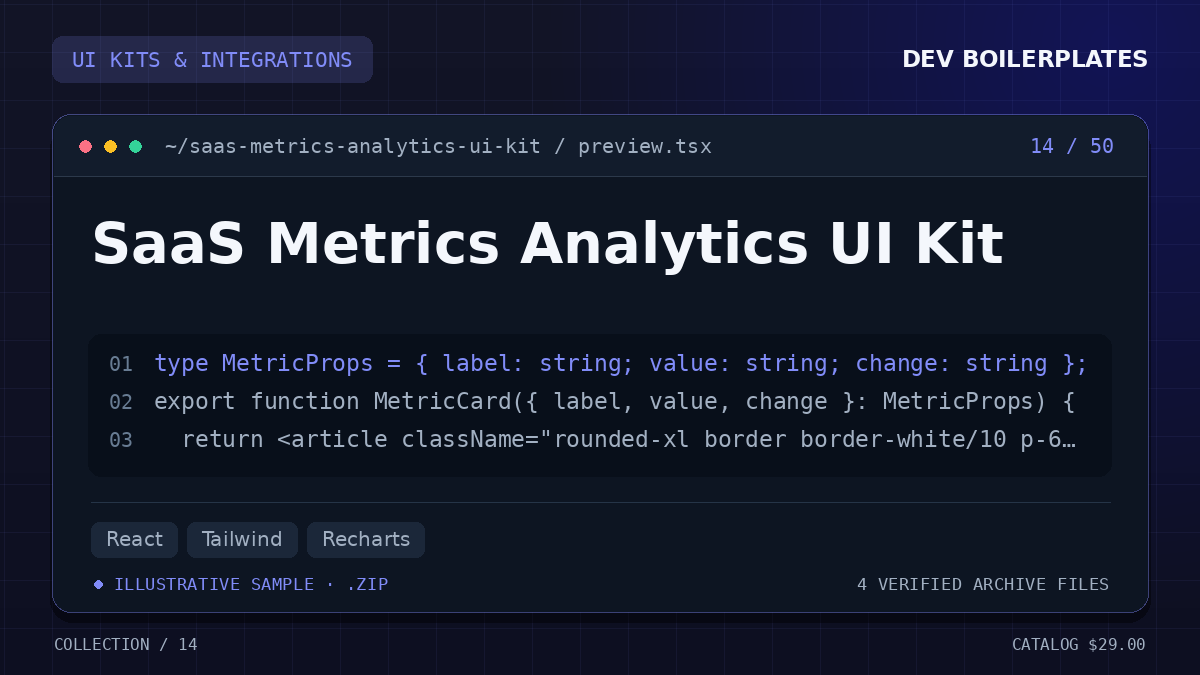 SaaS Metrics Analytics UI Kit — product artwork